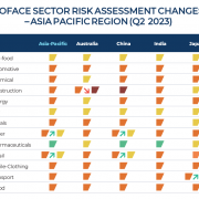 Coface Country and Sector Risk Barometer – Q2 2023 Lost illusions and great expectations