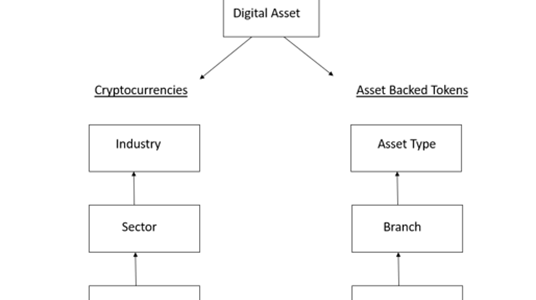 Results of the IX Digital Asset Industry Classification System (“DAICS®”) Review