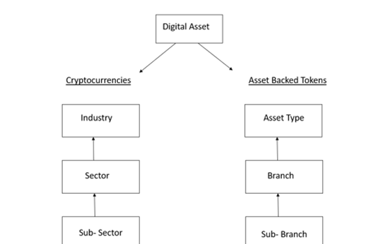 Results of the IX Digital Asset Industry Classification System (“DAICS®”) Review