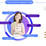 Burger King Taiwan boosts conversions with Appier’s AI solutions