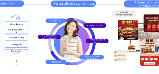 Burger King Taiwan boosts conversions with Appier’s AI solutions