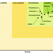 Schneider Electric Ranked #1 in Microgrid Integrator Leaderboard report by Guidehouse Insights