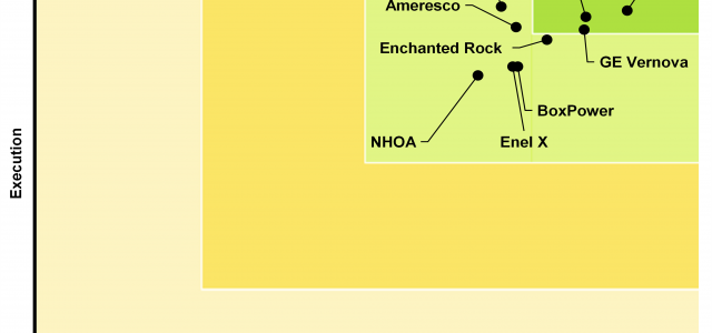 Schneider Electric Ranked #1 in Microgrid Integrator Leaderboard report by Guidehouse Insights