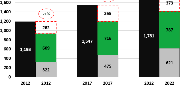 Singapore’s Critical Illness Protection Gap Narrows While Mortality Protection Gap Remains Relatively Unchanged: Protection Gap Study 2022