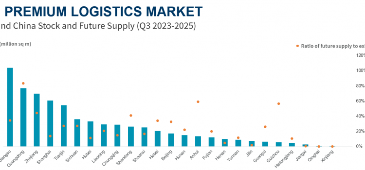 China Logistics Leasing Demand Remained Stable In H1 2023
