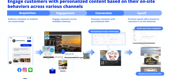 Appier elevates Hotel Monterey’s personalized ‘Omotenashi’ hospitality with AI