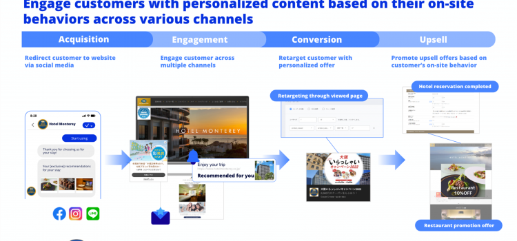 Appier elevates Hotel Monterey’s personalized ‘Omotenashi’ hospitality with AI