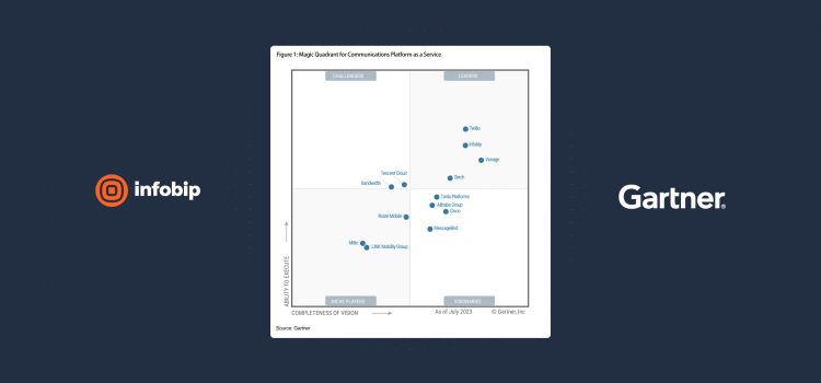 Infobip recognized as communications platform Leader by analyst firm Gartner®
