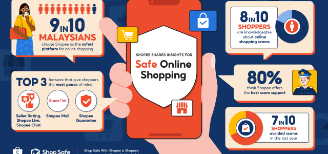 9 in 10 Malaysians Choose Shopee for Safe Online Shopping