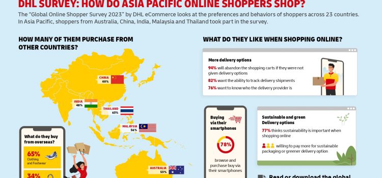 DHL survey finds 94% of Asia Pacific online shoppers abandon shopping cart if delivery options are not flexible