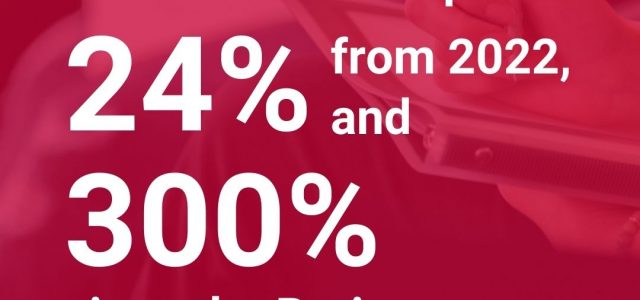 Record 23,000+ companies disclose environmental impact through CDP, with urgency for action clear in wake of unprecedented global temperatures