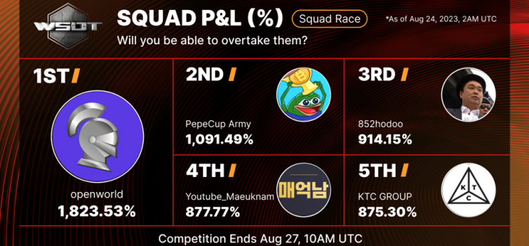 Unravel the Secrets to 5772% Profit: Exclusive Interview with Bybit’s WSOT Champion Maksim