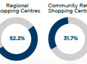 Quarter-hour quarters – 15-minute city living in China