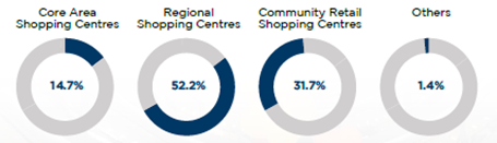 Quarter-hour quarters – 15-minute city living in China