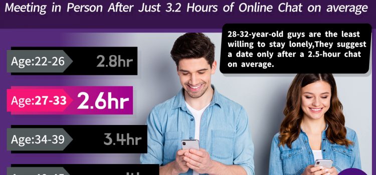 Survey by JD – JustDating: Those with Better Looks Are More Likely to Be Single