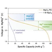 HKU Engineering team unveils innovative battery design that promises high energy density and sustainability
