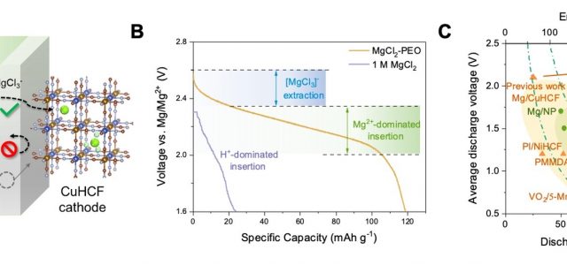 HKU Engineering team unveils innovative battery design that promises high energy density and sustainability
