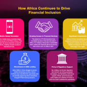 Continued growth of Africa’s FinTechs can unlock greater economic prosperity