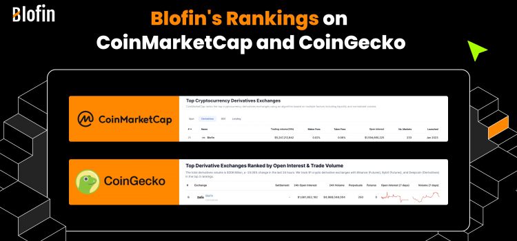 Blofin Breaks Into Top 25 Derivatives Exchange Ranking on CoinMarketCap and Achieves Top 6 on CoinGecko