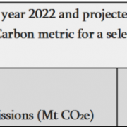 Getting away with murder?’: European Oil and Gas majors’ 2022 emissions alone could cause at least 360,000 temperature-related premature deaths before 2100