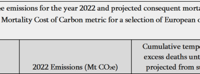 Getting away with murder?’: European Oil and Gas majors’ 2022 emissions alone could cause at least 360,000 temperature-related premature deaths before 2100