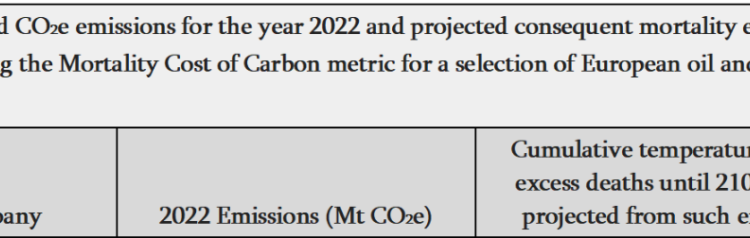 Getting away with murder?’: European Oil and Gas majors’ 2022 emissions alone could cause at least 360,000 temperature-related premature deaths before 2100