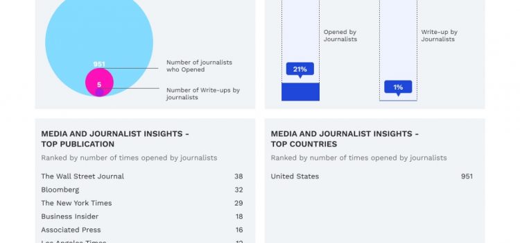 Media OutReach Newswire Launches USA Press Release Distribution Network