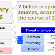 Alps System Integration Co., Ltd. Introduces InterSafe: A Revolutionary Threat Intelligence Platform Set to Transform Global Cybersecurity
