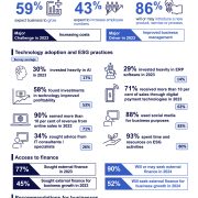 CPA Australia Survey: Mainland Chinese small businesses see biggest increase in new job creation plans since pandemic