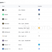 UXLINK Tops RootData’s Latest X Hot Items List and DappRadar Social Apps List