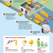 DHL’s new EV Center of Excellence in Shanghai to help companies in the electric vehicle ecosystem with their international expansion ambitions
