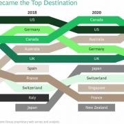 Six in ten Kenyan professionals are willing to work abroad