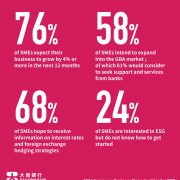 Dah Sing Bank releases findings of “2024 Survey on Business Opportunities for SMEs”