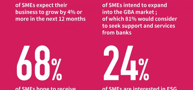 Dah Sing Bank releases findings of “2024 Survey on Business Opportunities for SMEs”