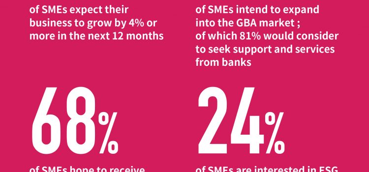 Dah Sing Bank releases findings of “2024 Survey on Business Opportunities for SMEs”