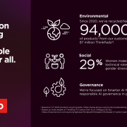 Lenovo Announced FY2023/24 ESG Report ESG Leads the Realization of “Smarter AI for All” Vision