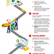 Easier for Asia Pacific SMEs to go global with DHL Express digital tools