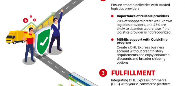 Easier for Asia Pacific SMEs to go global with DHL Express digital tools
