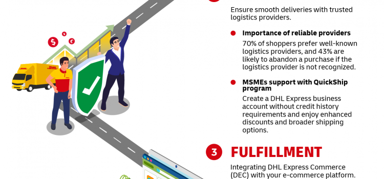 Easier for Asia Pacific SMEs to go global with DHL Express digital tools
