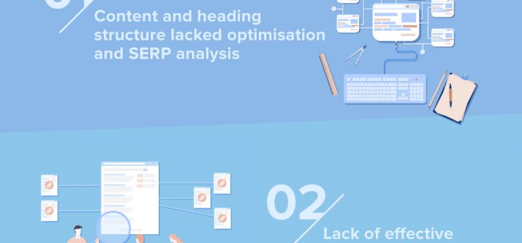 First Page Releases Guide to Reveal Three Main Reasons  Behind 2024 Google Ranking Drops and Highlight AI’s Impact on SEO
