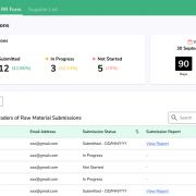 Agridence Develops Platform for GPSNR’s Reporting Requirements (RR) 