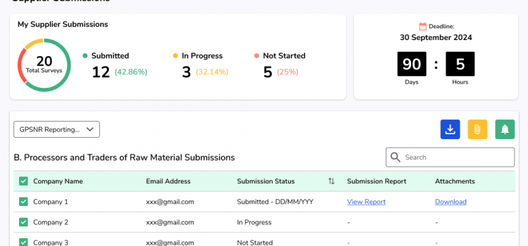 Agridence Develops Platform for GPSNR’s Reporting Requirements (RR) 