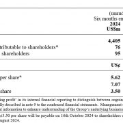 DFI Retail Group Holdings Limited  Half-Year Results For The Six Months Ended 30th June 2024