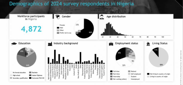 West African talent is ready to embrace reskilling amid GenAI advances.