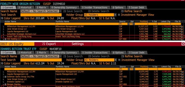 Avenir Group Becomes Top Institutional Holder of Two Major Bitcoin ETFs in Asia Bitcoin ETF Holdings Totaled US$384 Million in Q2