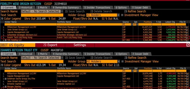 Avenir Group Becomes Top Institutional Holder of Two Major Bitcoin ETFs in Asia Bitcoin ETF Holdings Totaled US$384 Million in Q2