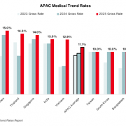 Aon Forecasts 11.1 Percent Increase in Employee Medical Plan Costs for Businesses in Asia Pacific