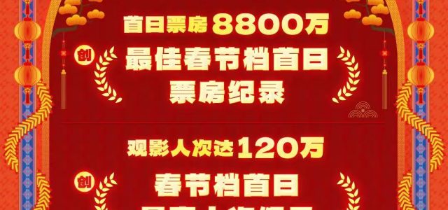 IMAX Rockets to Best Chinese New Year Opening with $12 Million