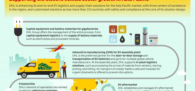 DHL Group enhances its electric vehicle and battery supply chain solutions in Asia Pacific as it gears up for Strategy 2030