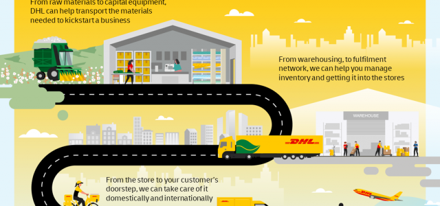 DHL sees new opportunities in Thailand with its Strategy 2030, reaffirms its commitment to help drive Thailand’s economic growth